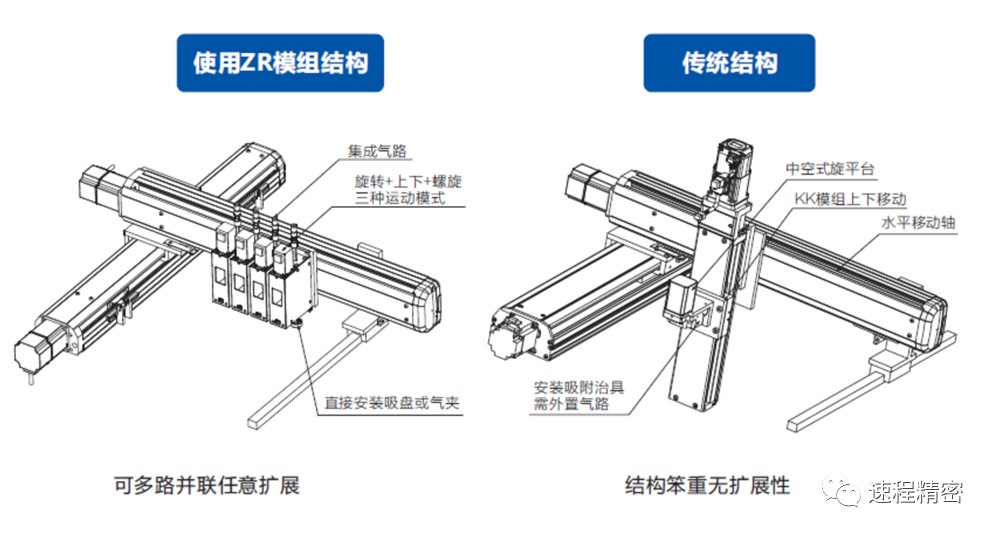 ZR模組創新技術，打造電子產品輕小強新標桿